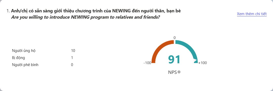 Kết quả khảo sát: NPS 91